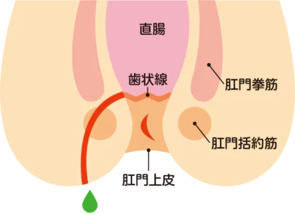 じろう